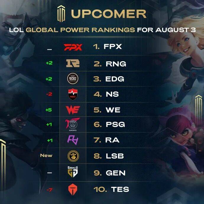 综合排名 综合排名